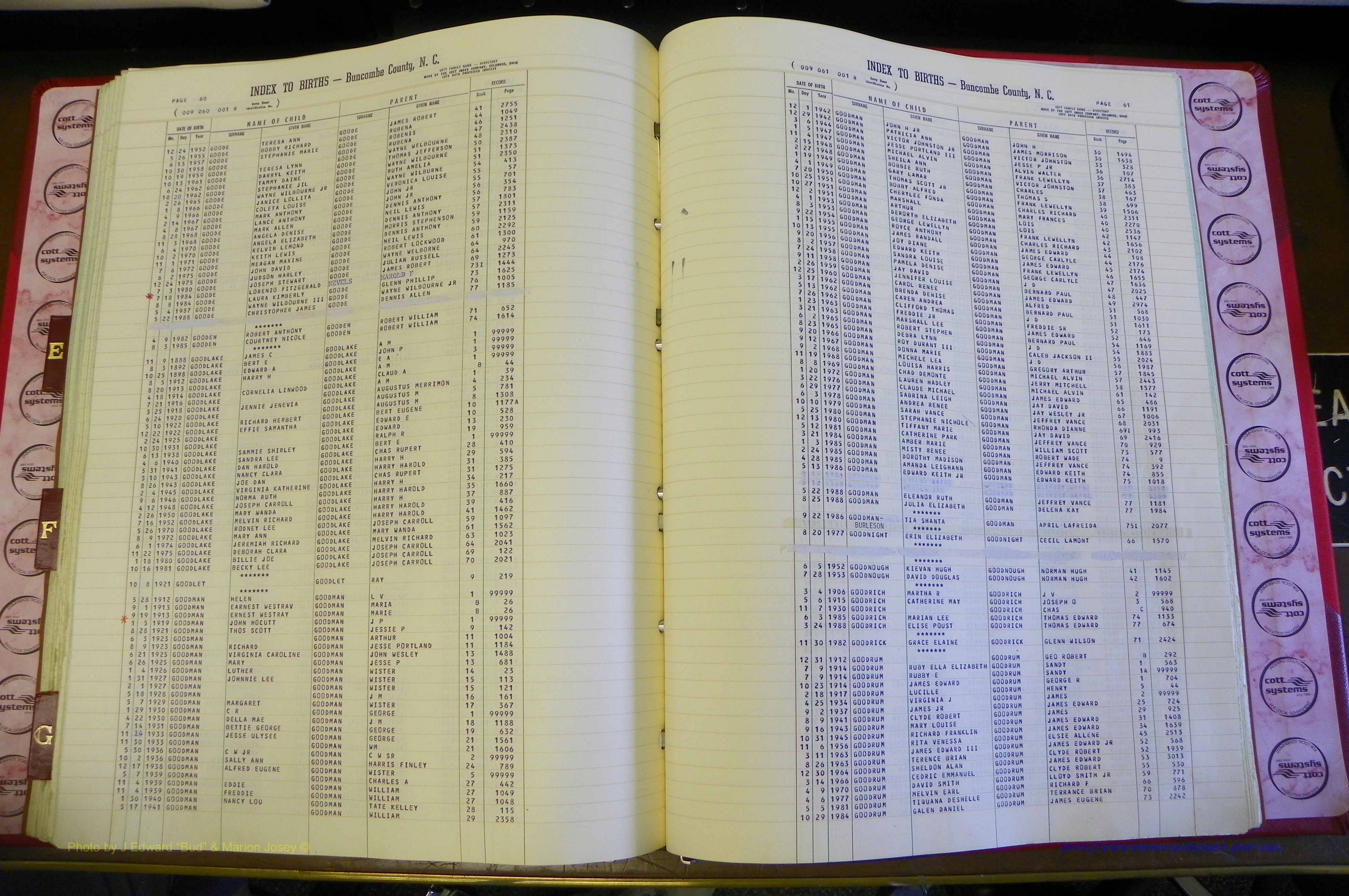 Bun. Co, NC, Births 1880 - 1988, EFG, pg (108).JPG
