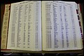 Bun. Co, NC, Deaths 1890 - 1988, E to K (11).JPG