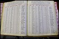 Bun Co, NC, Marr 1935 - 1949, Male Index (83).JPG