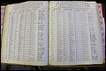 Bun Co, NC, Marr 1935 - 1949, Male Index (89).JPG