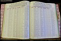 Bun Co, NC, Marr 1976 - 1981, Female Index (113).JPG