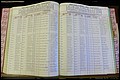 Bun Co, NC, Marr 1976 - 1981, Female Index (132).JPG
