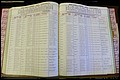 Bun Co, NC, Marr 1976 - 1981, Female Index (152).JPG