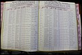 Bun Co, NC, Marr 1976 - 1981, Male Index (103).JPG