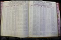 Bun Co, NC, Marr 1976 - 1981, Male Index (107).JPG