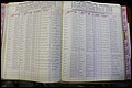 Bun Co, NC, Marr 1976 - 1981, Male Index (111).JPG
