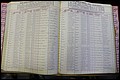 Bun Co, NC, Marr 1976 - 1981, Male Index (133).JPG