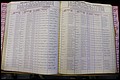 Bun Co, NC, Marr 1976 - 1981, Male Index (135).JPG