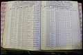 Bun Co, NC, Marr 1982 - 1987, Male Index (100).JPG