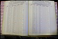 Bun Co, NC, Marr 1982 - 1987, Male Index (101).JPG
