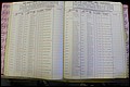 Bun Co, NC, Marr 1982 - 1987, Male Index (102).JPG