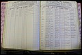 Bun Co, NC, Marr 1982 - 1987, Male Index (106).JPG