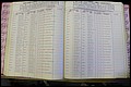 Bun Co, NC, Marr 1982 - 1987, Male Index (107).JPG