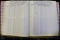 Bun Co, NC, Marr 1982 - 1987, Male Index (108).JPG