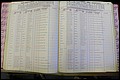 Bun Co, NC, Marr 1982 - 1987, Male Index (111).JPG