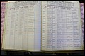 Bun Co, NC, Marr 1982 - 1987, Male Index (112).JPG