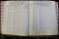 Bun Co, NC, Marr 1982 - 1987, Male Index (113).JPG