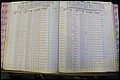 Bun Co, NC, Marr 1982 - 1987, Male Index (114).JPG