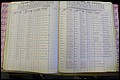 Bun Co, NC, Marr 1982 - 1987, Male Index (116).JPG