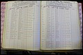 Bun Co, NC, Marr 1982 - 1987, Male Index (117).JPG