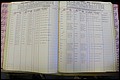 Bun Co, NC, Marr 1982 - 1987, Male Index (119).JPG