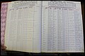 Bun Co, NC, Marr 1982 - 1987, Male Index (12).JPG