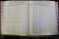 Bun Co, NC, Marr 1982 - 1987, Male Index (123).JPG