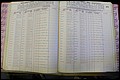 Bun Co, NC, Marr 1982 - 1987, Male Index (124).JPG