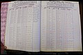 Bun Co, NC, Marr 1982 - 1987, Male Index (13).JPG