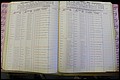 Bun Co, NC, Marr 1982 - 1987, Male Index (134).JPG