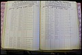 Bun Co, NC, Marr 1982 - 1987, Male Index (135).JPG