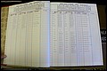 Bun Co, NC, Marr 1988 - 1989, Female Index (10).JPG