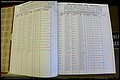 Bun Co, NC, Marr 1988 - 1989, Female Index (13).JPG