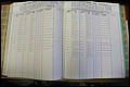 Bun Co, NC, Marr 1988 - 1989, Male Index (104).JPG
