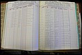 Bun Co, NC, Marr 1988 - 1989, Male Index (106).JPG
