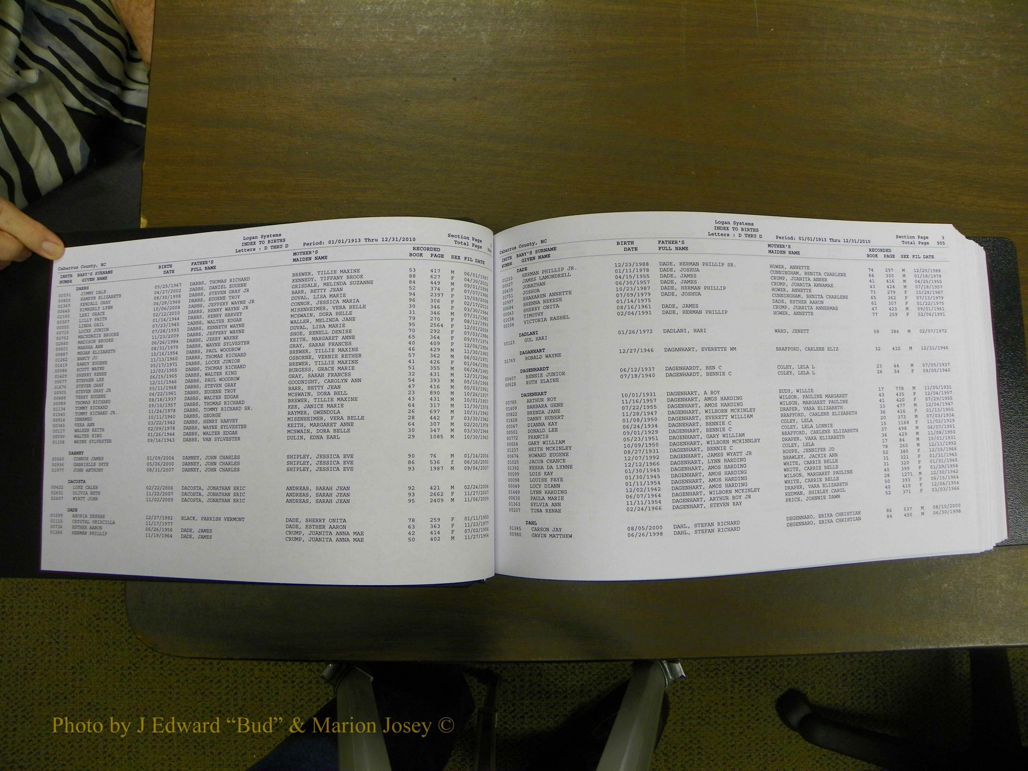 Cabarrus Birth Index, D-H, 1913-2010 003.JPG