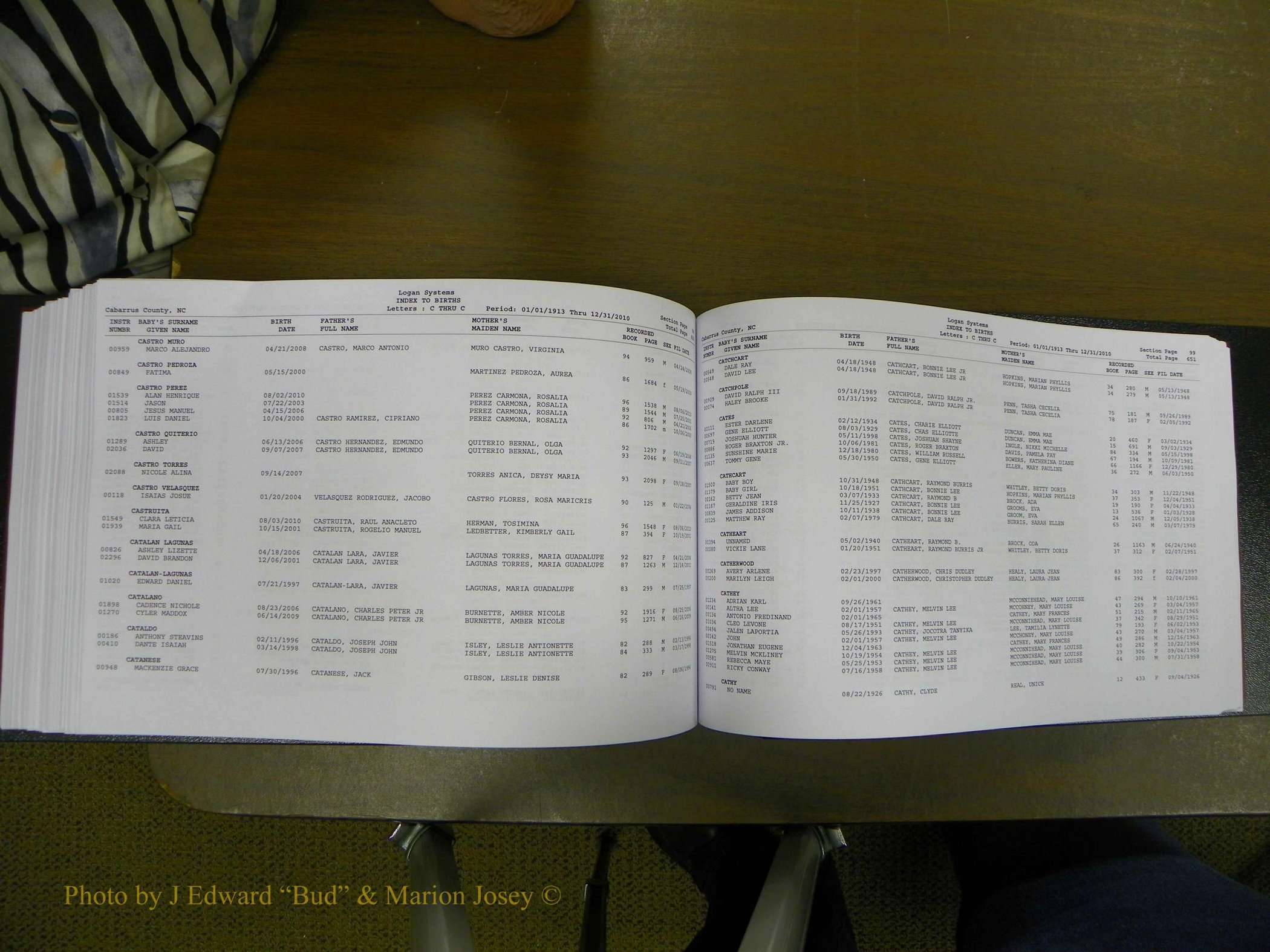 Cabarrus Delayed Births, A-Z, (489).JPG
