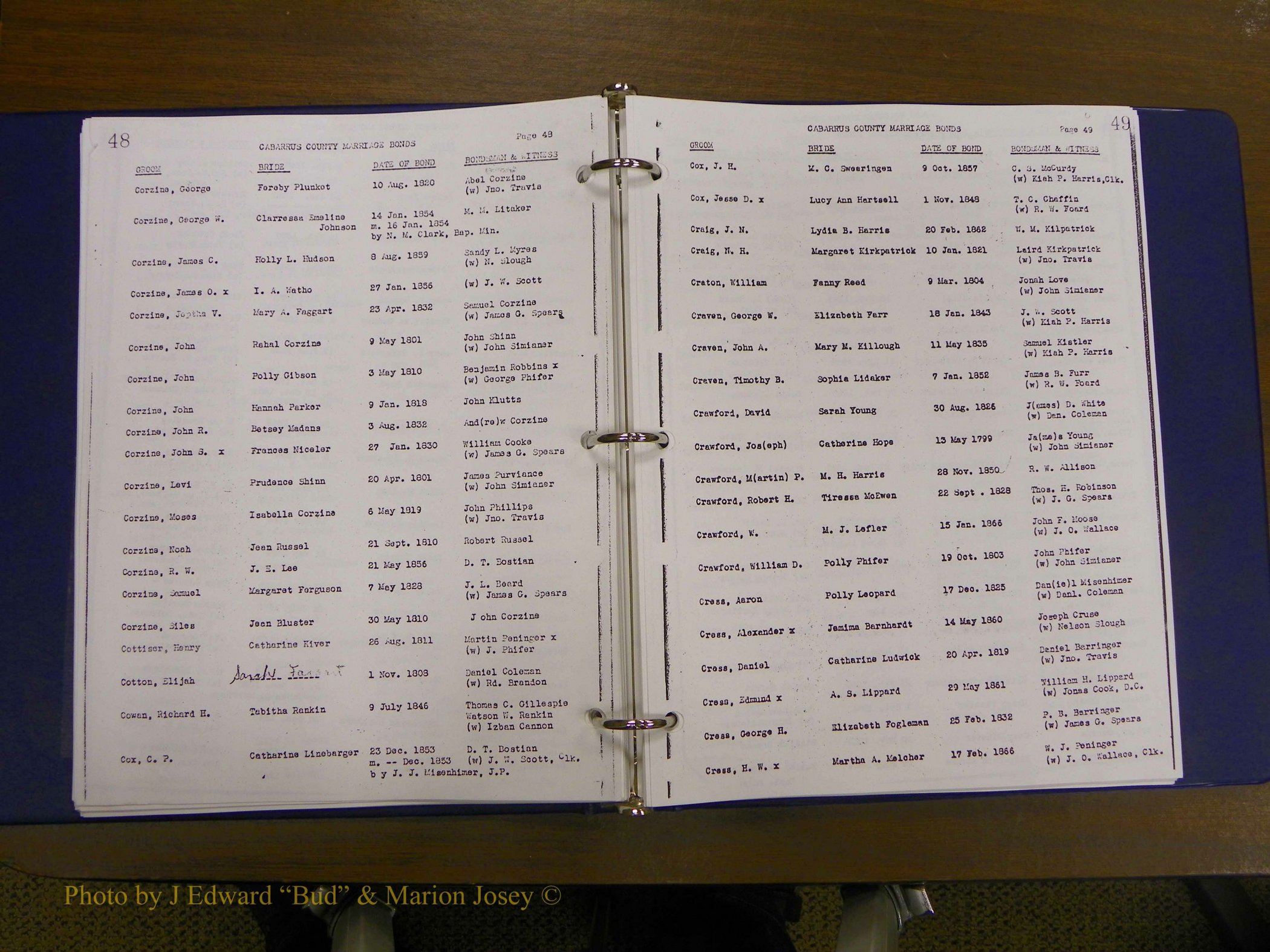 Cabarrus Maiiiage Bonds, 1805-1855 029.JPG