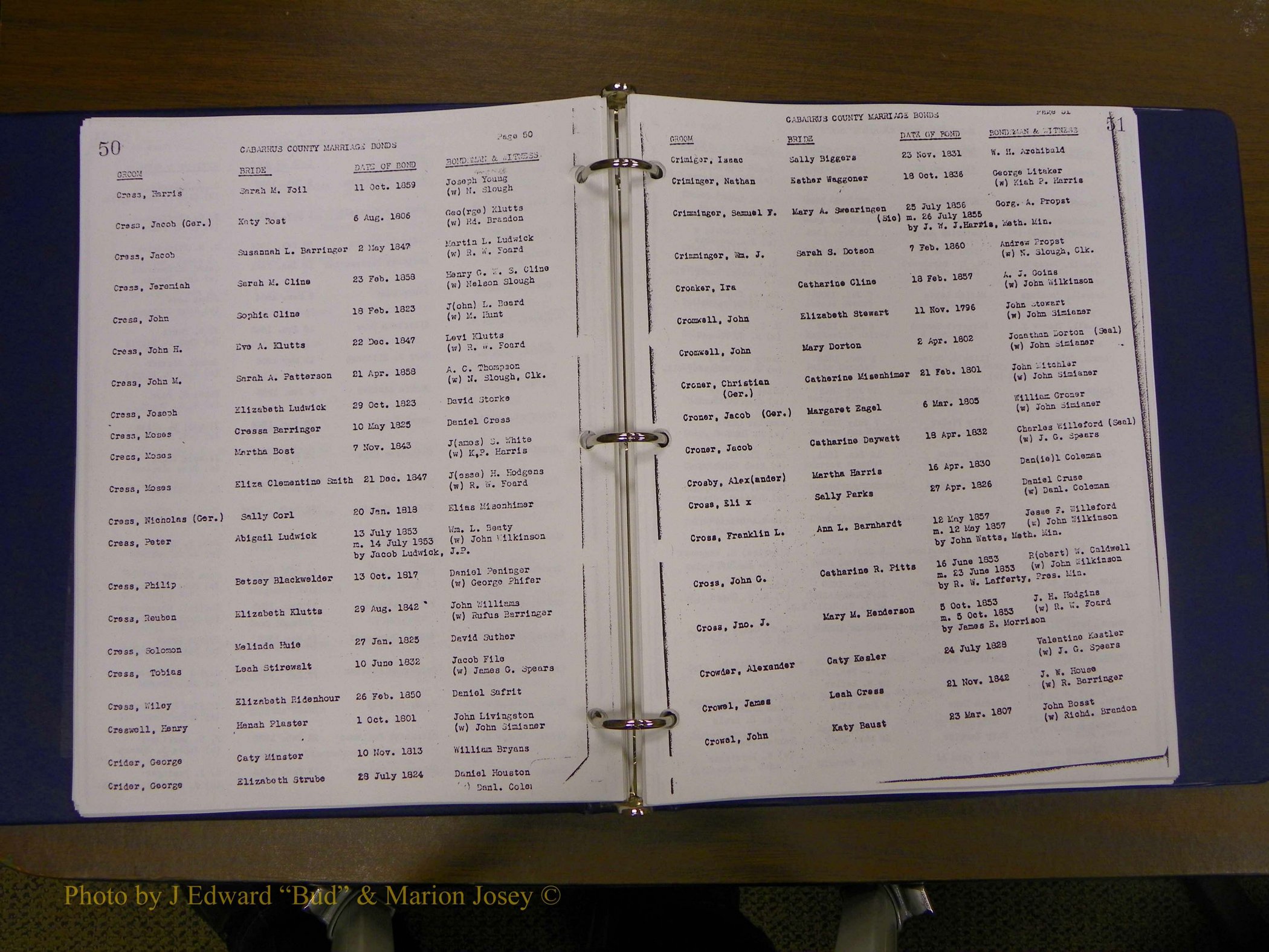 Cabarrus Maiiiage Bonds, 1805-1855 030.JPG