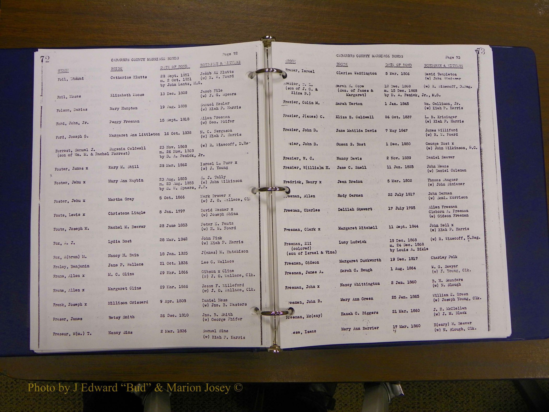 Cabarrus Maiiiage Bonds, 1805-1855 041.JPG