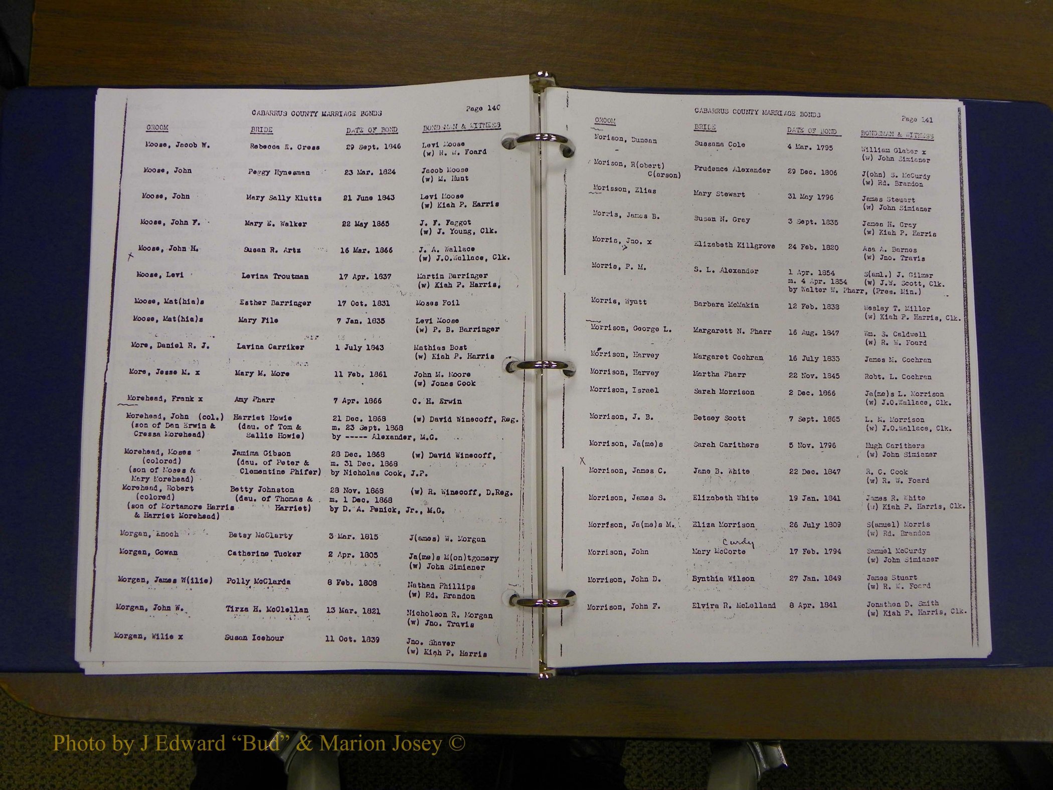 Cabarrus Maiiiage Bonds, 1805-1855 075.JPG