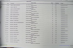 Henderson Co, NC, Death Index, 1991 -2008, (033).JPG