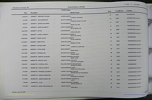 Henderson Co, NC, Death Index, 1991 -2008, (042).JPG