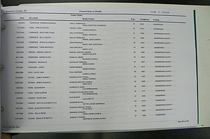 Henderson Co, NC, Death Index, 1991 -2008, (886).JPG