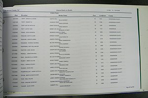 Henderson Co, NC, Death Index, 1991 -2008, (890).JPG