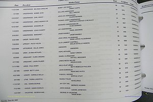 Henderson Co, NC, Death Index, 1991 -2008, (895).JPG