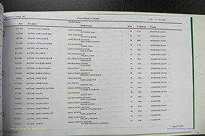 Henderson Co, NC, Death Index, 1991 -2008, (920).JPG