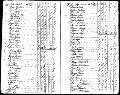 1790, William Jossey, Edgecomb Co NC,.jpg