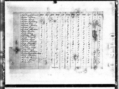 1800, William Jossey, Edgecomb Co NC.jpg