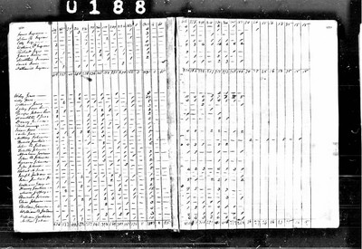 1820, William Josey Northampton Co NC.jpg